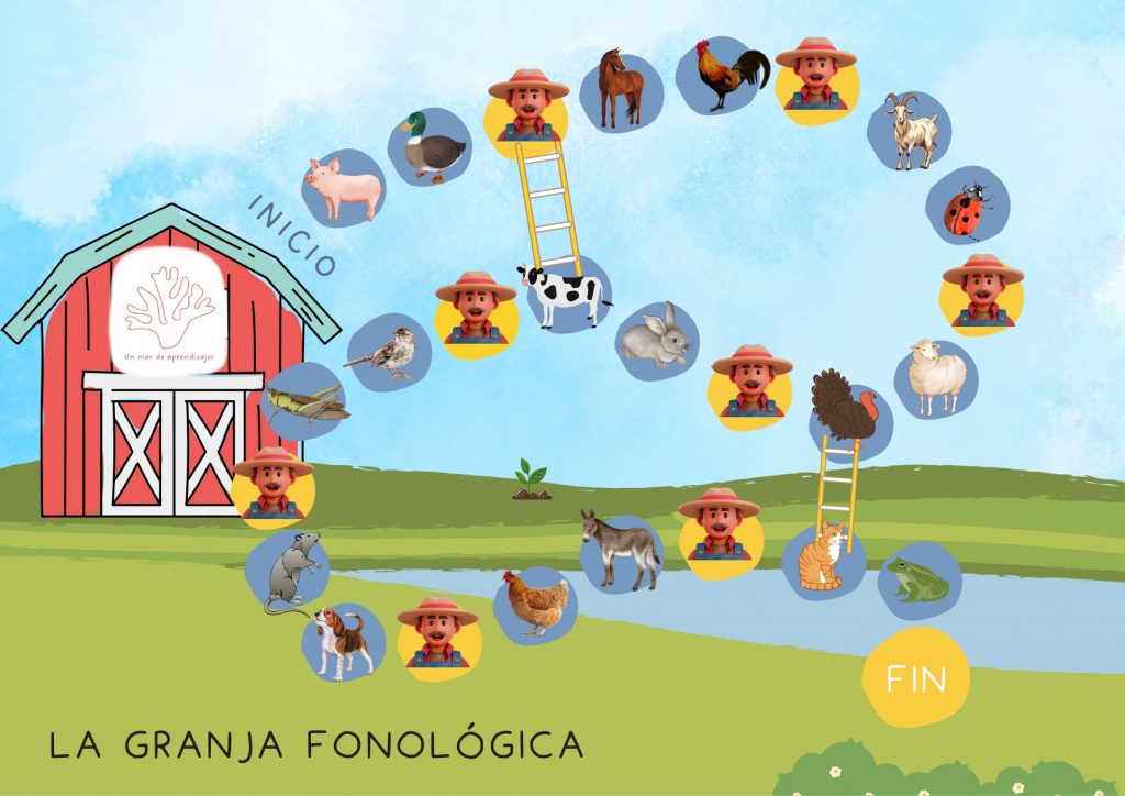 A continuación os comparto un divertido juego de @unmardeaprendizajes para trabajar la conciencia fonológica.  La conciencia fonológica es una habilidad crucial en el desarrollo del lenguaje y la alfabetización en […]