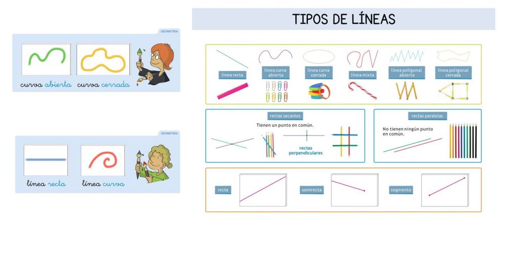 Las matemáticas son una parte esencial del currículo de primaria y aprender sobre los diferentes tipos de líneas es fundamental para los estudiantes. En Orientación Andújar, hemos creado un mural […]