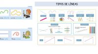 Las matemáticas son una parte esencial del currículo de primaria y aprender sobre los diferentes tipos de líneas es fundamental para los estudiantes. En Orientación Andújar, hemos creado un mural […]