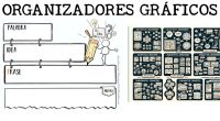 Bienvenidos a una nueva publicación en Orientación Andujar. Hoy exploraremos cómo los organizadores gráficos se convierten en herramientas fundamentales para mejorar las rutinas de pensamiento en diversas situaciones de aprendizaje. […]