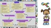 En el marco de la nueva ley de educación, comparto un esquema que clarifica la clasificación del alumnado con necesidades específicas de apoyo educativo. La inclusión es clave para el […]