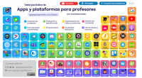 Al empezar un nuevo trimestre es hora de ponerse al día como docente y hoy os queremos facilitar un poco este proceso con la siguiente información. Esta tabla periódica es […]