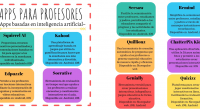 En el mundo digital actual, existen numerosas aplicaciones diseñadas específicamente para profesores, que pueden llevar el aprendizaje y la enseñanza a un nivel completamente nuevo. En este emocionante artículo, te […]