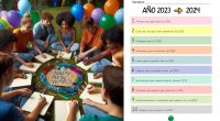 El final de un año y el comienzo de otro ofrecen una oportunidad valiosa para la reflexión y la planificación. Con nuestra dinámica especial para estudiantes de secundaria, titulada «Año […]