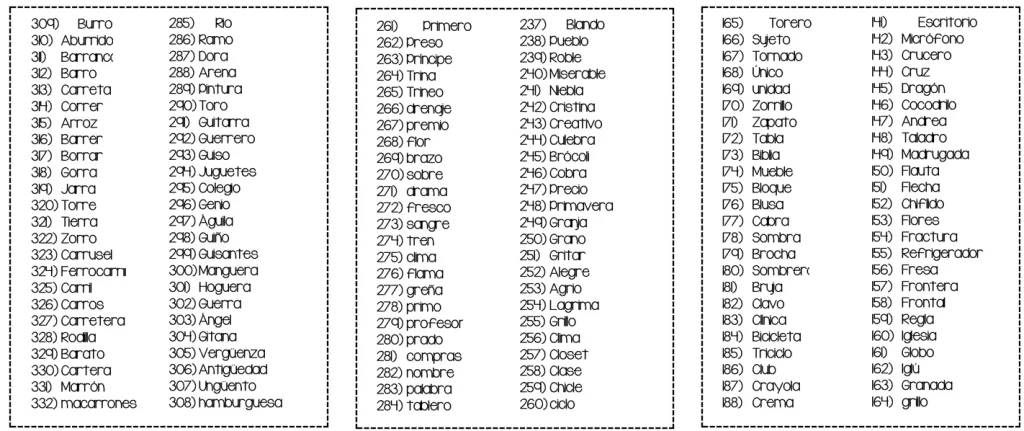 El dictado es una actividad pedagógica clásica pero efectiva para mejorar la ortografía, la gramática y la atención auditiva de los estudiantes. Al utilizar una lista de palabras cuidadosamente seleccionadas, […]