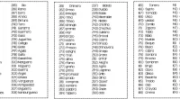 El dictado es una actividad pedagógica clásica pero efectiva para mejorar la ortografía, la gramática y la atención auditiva de los estudiantes. Al utilizar una lista de palabras cuidadosamente seleccionadas, […]