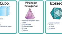 Los cuerpos geométricos 3D son una parte fundamental del aprendizaje matemático en todas las etapas educativas. A través de la exploración de estas formas, los estudiantes pueden comprender mejor el […]