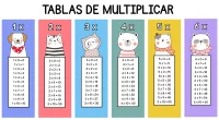 En el mundo de la educación, encontrar maneras creativas y divertidas para enseñar conceptos esenciales como las tablas de multiplicar es crucial. Hoy, en Orientación Andújar, queremos presentarte nuestra «Super […]