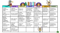 Calendario actividades matemáticas para infantil abril 2024 LUNES MARTES MIÉRCOLES JUEVES VIERNES SÁBADO DOMINGO Contar objetos en casa Juego de memoria con números Dibujo por números Clasificación de objetos por […]