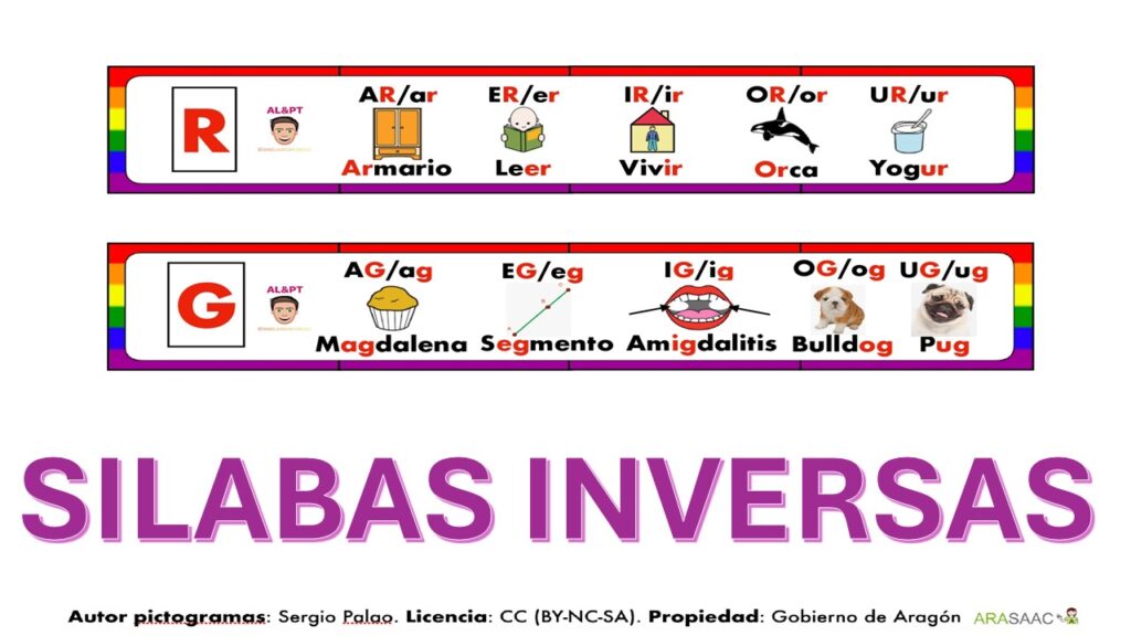 En el mundo de la educación, es fundamental encontrar formas innovadoras y creativas de enseñar conceptos importantes, especialmente cuando se trata de la lectura y la escritura. Por eso, estamos […]