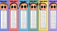 Aprender las tablas de multiplicar en la escuela primaria es fundamental porque es la base para el aprendizaje de las matemáticas y su aplicación en la vida diaria. A continuación se presentan […]