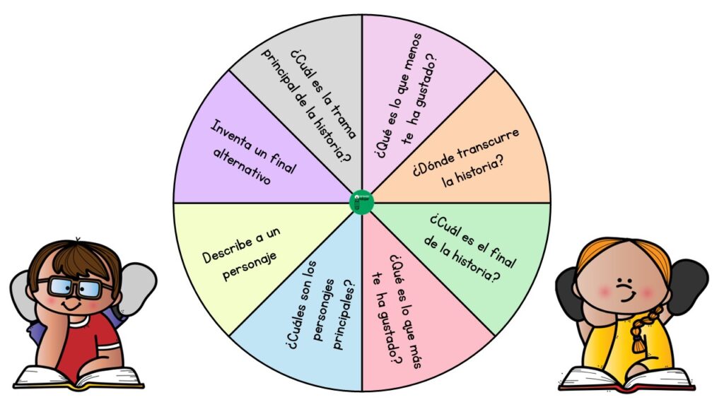 Ruleta: Preguntas de comprensión lectora de cuentos -Orientacion Andujar