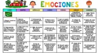 La educación emocional es una parte esencial de la educación de cualquier persona y en especial, de los niños. Para conseguir ser emocionalmente competentes se requiere práctica continua, por lo […]