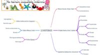 Entender la diversidad del reino animal es esencial en el estudio de la biología. En Orientación Andujar, hemos creado un «Mapa Mental: Los Animales Invertebrados» que ayuda a los estudiantes […]