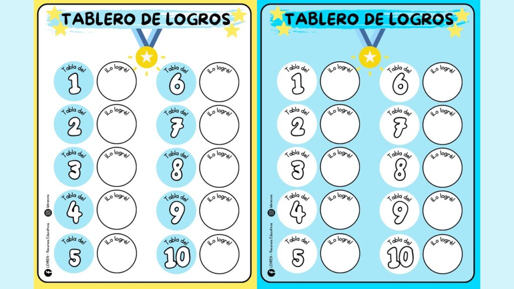 Las tablas de multiplicar son un pilar fundamental en el aprendizaje matemático de los estudiantes. Sin embargo, memorizar y dominar todas las tablas puede ser un desafío significativo para muchos […]