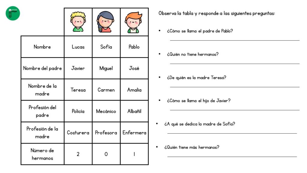 El siguiente recurso está diseñado para mejorar la comprensión y el análisis de datos en los estudiantes. Consiste en la presentación de una tabla que muestra información relevante, como edades, […]