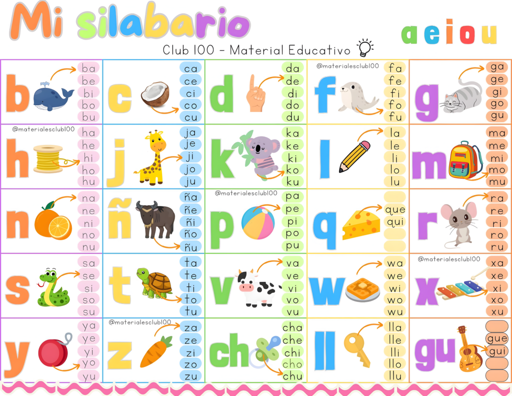 Decorar el aula de manera educativa puede tener un gran impacto en el aprendizaje de los niños. En Orientación Andujar, compartimos un «Bonito Silabario en Gran Formato» de nuestros amigos […]