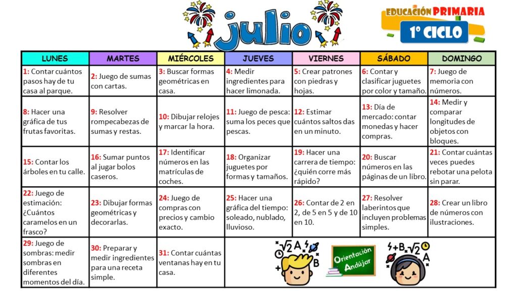Mantener el aprendizaje activo durante las vacaciones es esencial para que los estudiantes sigan progresando en sus habilidades matemáticas. En Orientación Andujar, hemos creado un «Calendario Matemático para el Primer […]