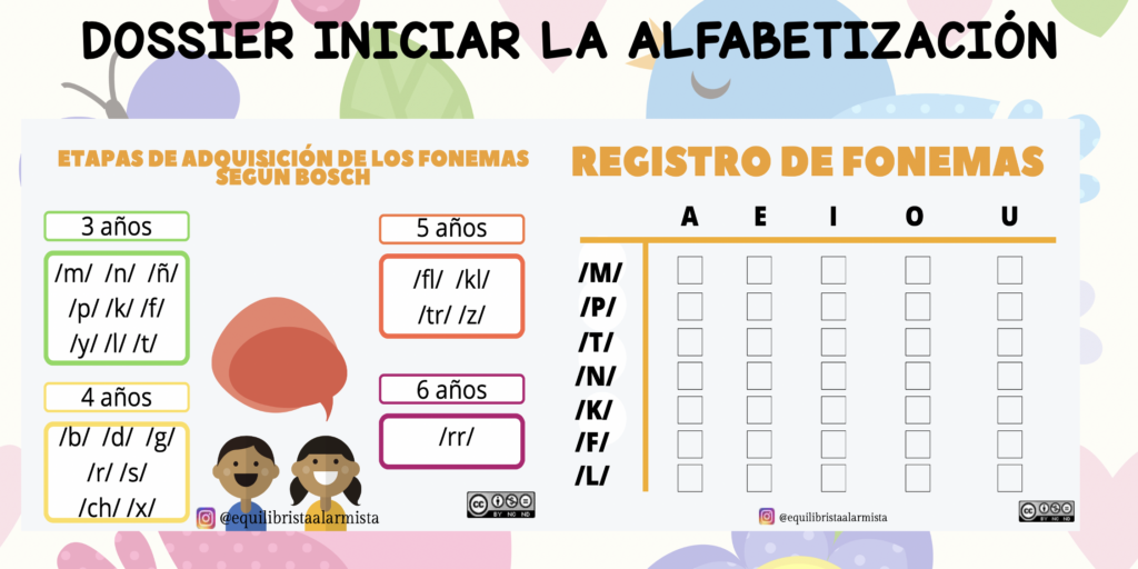 Os presentamos un súper dossier donde podréis encontrar: Infografía de la adquisición de los fonemas según la edad por Laura Bosch. Vocales Fonemas /m/ /n/ /ñ/ /p/ /k/ /f/ /l/ […]
