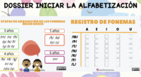 Os presentamos un súper dossier donde podréis encontrar: Infografía de la adquisición de los fonemas según la edad por Laura Bosch. Vocales Fonemas /m/ /n/ /ñ/ /p/ /k/ /f/ /l/ […]