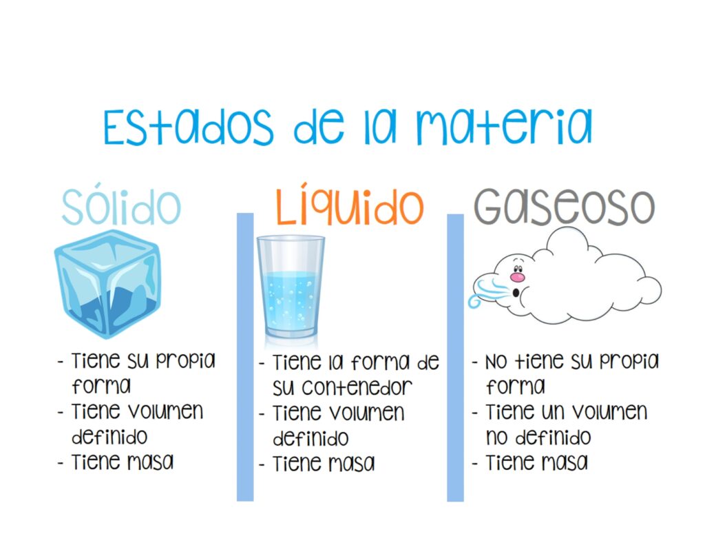 Los estados de la materia son un concepto fundamental de la ciencia que los niños aprenden en primaria. Comprender los estados de la materia les ayuda a entender el mundo que les rodea y […]