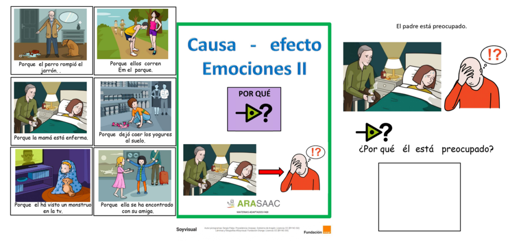 Material manipulativo tipo TEACCH para trabajar emociones a través de preguntas de causa-efecto. A través de los soportes visuales de imágenes y pictogramas visuales, se ha de establecer cuál es […]