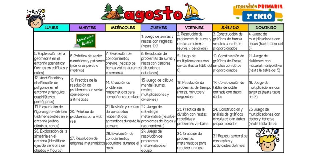 Comienza el nuevo curso escolar con una herramienta educativa diseñada para reforzar las habilidades matemáticas en estudiantes del segundo ciclo de primaria. Nuestro «Calendario Matemático para Agosto 2024» en Orientación […]