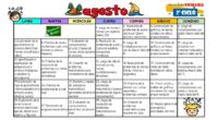 Comienza el nuevo curso escolar con una herramienta educativa diseñada para reforzar las habilidades matemáticas en estudiantes del segundo ciclo de primaria. Nuestro «Calendario Matemático para Agosto 2024» en Orientación […]