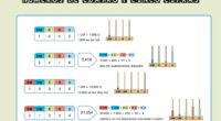 En la enseñanza de las matemáticas, es esencial contar con recursos visuales que faciliten la comprensión de conceptos complejos. En Orientación Andujar, hemos diseñado unos «Carteles Didácticos de Mates: Los […]