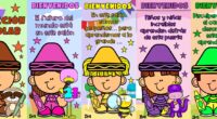 Dale un toque especial a tu espacio educativo con estas lonas que compartimos  «8 Lonas Imprimibles para Decorar la Puerta de Tu Clase o Salón». Estos diseños exclusivos están creados […]
