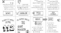 Inicia el curso escolar equipando a tus alumnos con conocimientos esenciales en seguridad con nuestro «Mini Libro de Primeros Auxilios». Este recurso compacto y fácil de usar es perfecto para […]