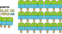 ¡El verano está aquí y con él llegan las ganas de disfrutar de un delicioso helado! ¿Y qué mejor forma de combinar un capricho refrescante con el aprendizaje que con […]