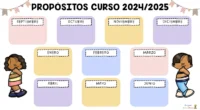 El siguiente recurso es una guía estructurada que asigna un propósito o meta a trabajar cada mes. Estos propósitos no solo están alineados con el calendario escolar, sino que también están […]