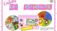 Los carteles de las estaciones del año son un recurso fantástico para decorar tu aula y, al mismo tiempo, enseñar a los niños los cambios que ocurren en cada estación. […]