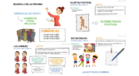 ¿Estás buscando nuevas ideas para hacer tu aula más inclusiva y motivadora para todos los estudiantes? En este post, te compartimos un vídeo inspirador que te ayudará a implementar estrategias […]