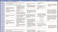 El desarrollo del CONTROL MOTOR del HABLA está íntimamente relacionado a diversos factores que favorecen su desenvolvimiento, entre ellos: ✅Crecimiento y desarrollo morfológico orofacial.✅Peculiaridades de los músculos orofaciales (tipos de […]
