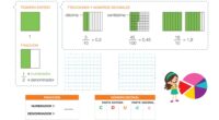 Las fracciones y los números decimales son conceptos fundamentales en matemáticas, y entender su relación es clave para el éxito académico de los estudiantes. Hoy te presentamos una lámina didáctica […]