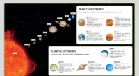 Explorar el sistema solar es uno de los temas más fascinantes para los estudiantes. Hoy te presentamos una lámina didáctica ideal para enseñar a los niños sobre los planetas del […]