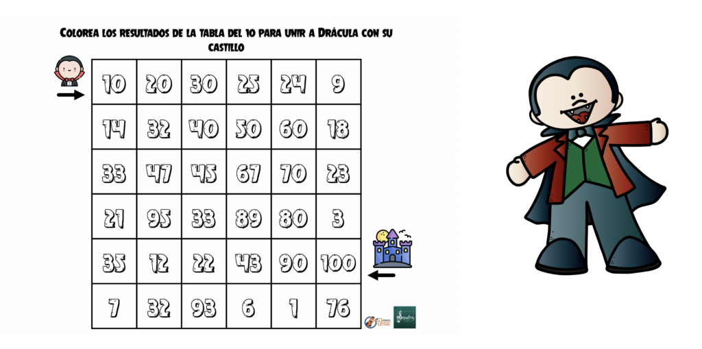 Hoy te traemos un recurso perfecto para que los niños repasen y fortalezcan su aprendizaje de las tablas de multiplicar de una manera divertida y visual: Paseo por las tablas. […]