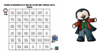 Hoy te traemos un recurso perfecto para que los niños repasen y fortalezcan su aprendizaje de las tablas de multiplicar de una manera divertida y visual: Paseo por las tablas. […]