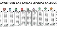 Este tipo de recurso está diseñado para hacer del aprendizaje de las tablas de multiplicar algo tangible y accesible. Los estudiantes pueden repasar las tablas en cualquier momento, incluso fuera […]