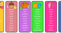 Hoy te traemos un material especialmente diseñado para apoyar la lectura de los más pequeños: el Llavero de lecturas de palabras de todas las letras. Este recurso contiene una amplia […]