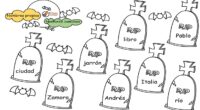 Esta ficha tiene un diseño temático en el que las palabras están representadas como “lápidas” en un cementerio de Halloween. Los estudiantes deberán analizar cada palabra y decidir si se […]