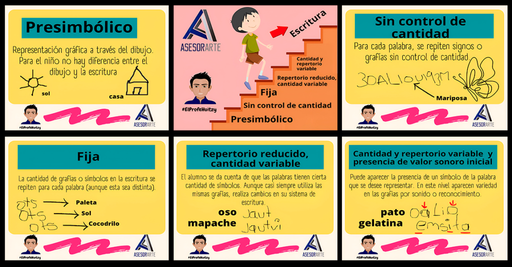 Hoy te traemos un recurso imprescindible para entender el proceso de desarrollo de la escritura en la etapa presilábica. A través de una serie de imágenes ilustrativas, presentamos la escalera […]