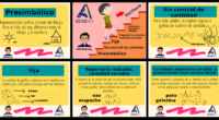 Hoy te traemos un recurso imprescindible para entender el proceso de desarrollo de la escritura en la etapa presilábica. A través de una serie de imágenes ilustrativas, presentamos la escalera […]