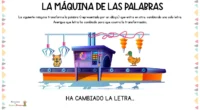 La máquina de las palabras es una dinámica ideal para desarrollar la conciencia fonológica en los niños. La actividad consiste en identificar qué letra ha cambiado para que una palabra […]