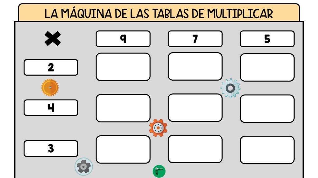 Este recurso presenta una serie de fichas con el dibujo de una máquina mágica, en las que los alumnos encontrarán operaciones de multiplicación que deben resolver. Cada ficha está estructurada […]