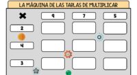 Este recurso presenta una serie de fichas con el dibujo de una máquina mágica, en las que los alumnos encontrarán operaciones de multiplicación que deben resolver. Cada ficha está estructurada […]