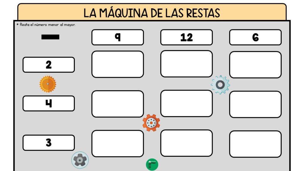 La máquina de las restas es un recurso  en el que los alumnos tienen que resolver diferentes restas de forma rápida y precisa. Se presenta en forma de fichas con […]