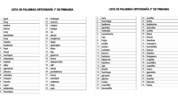 La ortografía es una habilidad fundamental que permite a los estudiantes mejorar su escritura y comunicación. Hoy compartimos una lista de 50 palabras básicas de ortografía adaptada para cada curso […]